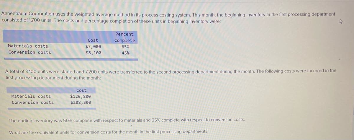 Annenbaum Corporation uses the weighted-average method in its process costing system. This month, the beginning inventory in the first processing department
consisted of 1,700 units. The costs and percentage completion of these units in beginning inventory were:
Percent
Cost
Complete
Materials costs
$7,000
65%
Conversion costs
$8,100
45%
A total of 9,100 units were started and 7,200 units were transferred to the second processing department during the month. The following costs were incurred in the
first processing department during the month:
Cost
Materials costs
$126,800
$208,300
Conversion costs
The ending inventory was 50% complete with respect to materials and 35% complete with respect to conversion costs.
What are the equivalent units for conversion costs for the month in the first processing department?
