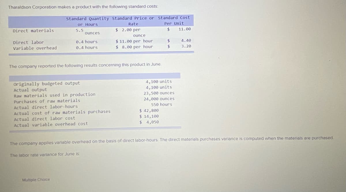 Tharaldson Corporation makes a product with the following standard costs:.
Standard Quantity Standard Price or Standard Cost
or Hours
Rate
Per Unit
Direct materials
5.5
ounces
$ 2.00 per
2$
11.00
ounce
Direct labor
Variable overhead
$ 11.00 per hour
$ 8.00 per hour
0.4 hours
4.40
0.4 hours
3.20
The company reported the following results concerning this product in June.
Originally budgeted output
Actual output
Raw materials used in production
Purchases of raw materials
4,100 units
4,100 units
23,500 ounces
24,000 ounces
Actual direct labor-hours
550 hours
Actual cost of raw materials purchases
Actual direct labor cost
Actual variable overhead cost
$ 42,800
$ 14,100
$ 4,050
The company applies variable overhead on the basis of direct labor-hours. The direct materials purchases variance is computed when the materials are purchased
The labor rate variance for June is
Multiple Choice
