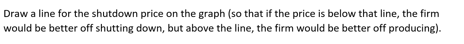 Draw a line for the shutdown price on the graph (so that if the price is below that line, the firm
would be better off shutting down, but above the line, the firm would be better off producing).
