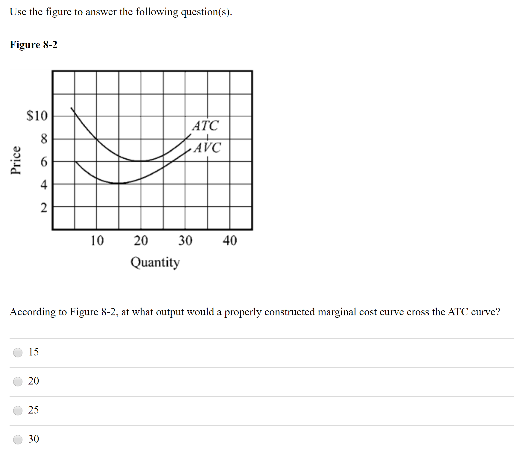 Use the figure to answer the following question(s).
Figure 8-2
$10
ATC
AVC
6.
4
10
20
30
40
Quantity
According to Figure 8-2, at what output would a properly constructed marginal cost curve cross the ATC curve?
15
25
30
Price
