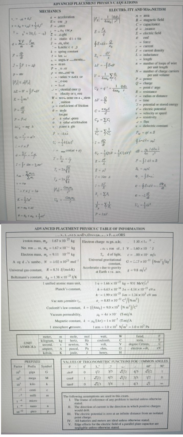 v=x0+ axt
x = xo + x² + ₂a
2=²+2a₂ (-0)
F
ΣF F
-
m m
|J = √F 1 = Ap
p = mv
FSHF
AE=W=F-dr
P =
dt
P = F.j
AU = mg h
4 = 2²2 = 6³²7
T
=FxP
à-4-44
1-Sr dm = 2mr¹
Σm.x,
m₂
Xcm-
V=Y@
= F x1 = lo
K=
@=000 + at
6 = 6 + + ½a²²
UNIT
SYMBOLS
₁-2
B
MECHANICS
Factor Prefix
10⁹ giga
10
10³
PREFIXES
mega
kilo
centi
milli
micro
16
1.9
nano
10-12 pico
J
a
E- ene y
= _orce
F=
С
ADVANCED PLACEMENT PHYSICS C EQUATIONS
It
I
1
m
n
P
7
Jm, ulse
--.cy enc
= .ght
- kinetic e e y
k spring constant
l = len ul
acceleration
Langu. ar...mentu....
7h = mass
P =
0::cr
p mo...ent m
Symbol
G
M
k
otatio ali e tia
=
1 = ....e
a
5
.
ampere,
kelvin,
T
Jotential ener ty
OCH
evioa
=
elocity or s, cea
W = work done on a > stem
X
Proton mass, m,
1.67 x 10 27 kg
Net ron... ss, m, = 1.67 x 10 kg
Electron mass, m, = 9.11 10-31 kg
A og du's numbe, N = 5.02 x 1023 mol-1
Universal gas constant, R = 8.31 J/(mol-K)
Boltzmann's constant, kg = 1.38 x 10-23 J/K
1 unified atomic mass unit,
Planck's constant,
e-angle
osition
= coefficient of friction
d.sta ce
R = -KAX
torque
a gulur speed
a guluf acceleration
plase a gle
m
meter,
kilogram, kg
second,
S
A
K
U. - * (4x)²
J = max cos(col + 0)
1-²-3-7
=
T₁ = 2₁
1₂ =2= √//
|Fal - Gimm
Ug =
Gm,m₂
r
||FR|- 1992
Aneo
F₂
mole, mol
hertz, Hz.
newton, N
pascal, Pa
joule, J
oine
cose
tane
$8-dÀ=&
E-di-
dV
X
AV = -√E-dir
E₁ =-
ELECTRICITY AND MAGNETISM
A = area
-
B magnetic field
C = capacitance
distance
E electric field
emf
E
-force
V = 159
Arzo
C-
U₂ -97=
AV = 2
C=EC
G-24
1-d
=
R-PL
=
لم = F
1 = Nev A
ΔΙΑ
R.-ER
ΣΕ
ADVANCED PLACEMENT PHYSICS C TABLE OF INFORMATION
NLANIS AND CONVERN FIORS
Ε-ΣΕ
R
P
P = 1AV
1 9192
Απερ T
Electron charge na gn..ude,
Uc-AV=C(AV)² = He Idex
4
Sd of light,
Universal gravitational
constant,
Acceleratio i due to gravity
at Earth su..ace,
1 = current
J= current density
-
L-inductance
<= length
n = number of loops of wire
per unit length
N
number of charge carriers
per unit volume
PR
watt,
coulomb,
volt,
ohm,
henry,
P = power
Q-charge
Vac ium permittiv t,,
Coulomb's law constant, k = 1/(4n) = 9.0x10° (Nm²)/c²
Vacuum permeability.
Ho = 4 x 10 (T-m)/A
Magnetic constant, k = Ho/(4x) = 1x 10-7 (T-m)/A
1 atmosphere ressure,
R- resistance
r = radius or distance
t-time
W
C
V
Ω
H
= point c' arge
J= potential or stored energy
✓= electric potential
v = velocity or speed
p = resistivity
- flux
x = dielectric constant
Fy=qvxB
b-dl=Hol
.7
0 1/2 3/5 √2/2
1
0
√3/2 4/5
√3/3 3/4
F-S1 dixB
B₂ = onl
•=fBui
8
150x1¹9
e cron ol, 1 V-1.60 x 10 'J
c = ..00 x 10 m/s
G=7 x 10-¹1 (N-m²j/kg²
8 = 9.8 m/s²
=$E-di-
dl
8 = -1
U₁--1-4²
1 u = 1.66 x 10-27 kg = 931 MeV/e²
h = 6.63 x 10-34 J-s = 4.14 x 10-15 eV-s
h: 1.99 x 10-25 J-m = 1.24 x 10³ eV nm
8 = 8.85 x 10-¹2 c²/(N-m²)
1 atm = 1.0 x 10' N/m² = 1.0 x 10³ Pa
farad,
tesla.
degree Celsius,
electron volt,
60°
4/5 √3/2
3/5
√2/2
1 4/3
W
VALUES OF TRIGONOMETRIC FUNCTIONS FOR COMMON ANGLES
0. 0°
30°
90°
1
0
1/2
√√
dt
F
T
C
eV
80
The following assumptions are used in this exam.
I. The frame of reference of any problem is inertial unless otherwise
stated.
II. The direction of current is the direction in which positive charges
would drift.
V. Edge effects for the electric field of a parallel plate capacitor are
negligible unless otherwise stated.
III. The electric potential is zero at an infinite distance from an isolated
point charge.
IV. All batteries and meters are ideal unless otherwise stated.