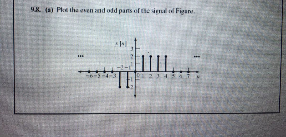 9.8. (a) Plot the even and odd parts of the signal of Figure.
* In]
3.
2.
...
...
-2-1
-6-5-4-3
01 2345 6
