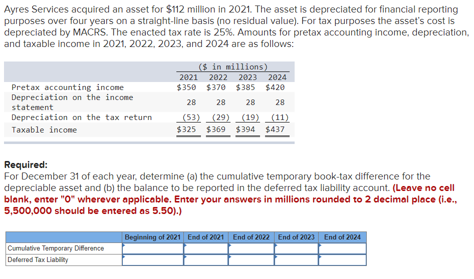 Ayres Services acquired an asset for $112 million in 2021. The asset is depreciated for financial reporting
purposes over four years on a straight-line basis (no residual value). For tax purposes the asset's cost is
depreciated by MACRS. The enacted tax rate is 25%. Amounts for pretax accounting income, depreciation,
and taxable income in 2021, 2022, 2023, and 2024 are as follows:
($ in millions)
2021 2022
2023
2024
Pretax accounting income
Depreciation on the income
$350
$370 $385 $420
28
28
28
28
statement
Depreciation on the tax return
(53)
(29) (19)
(11)
Taxable income
$325
$369 $394
$437
Required:
For December 31 of each year, determine (a) the cumulative temporary book-tax difference for the
depreciable asset and (b) the balance to be reported in the deferred tax liability account. (Leave no cell
blank, enter "O" wherever applicable. Enter your answers in millions rounded to 2 decimal place (i.e.,
5,500,000 should be entered as 5.50).)
Beginning of 2021 End of 2021 End of 2022 End of 2023 End of 2024
Cumulative Temporary Difference
Deferred Tax Liability
