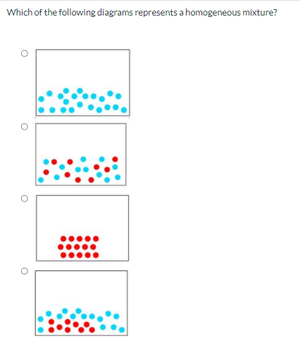 Which of the following diagrams represents a homogeneous mixture?
