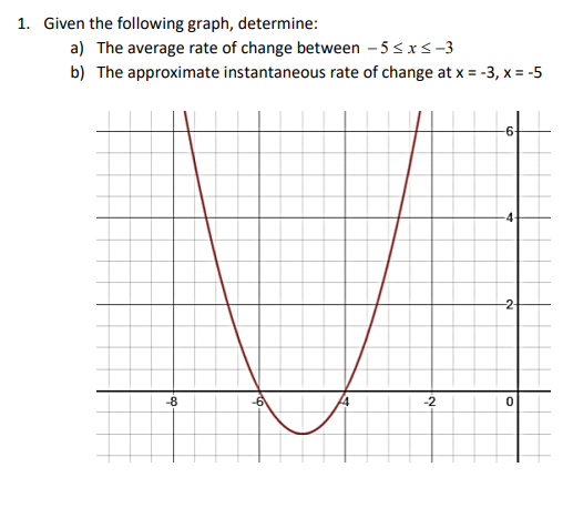 1. Given the following graph, determine:
a) The average rate of change between - 5<xs-3
b) The approximate instantaneous rate of change at x = -3, x = -5
-6-
-4-
-2-
-8
-2
