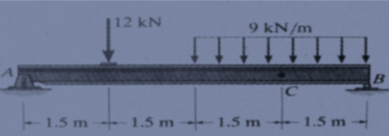 12 kN
9 kN/m
C
1.5 m
1.5 m
1.5 m
1.5 m
