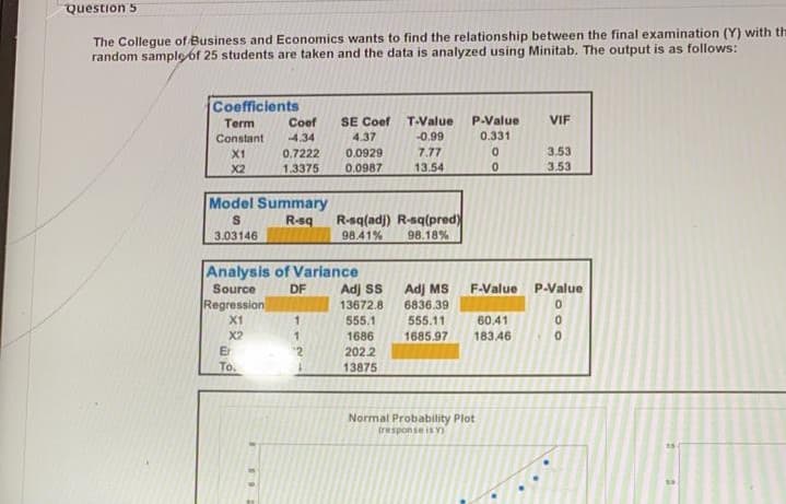 Question 5
The Collegue of Business and Economics wants to find the relationship between the final examination (Y) with th
random sample of 25 students are taken and the data is analyzed using Minitab. The output is as follows:
Coefficients
SE Coef
T-Value
P-Value
0.331
VIF
Term
Coef
Constant
4.34
4.37
-0.99
3.53
0,7222
1.3375
X1
0.0929
7.77
X2
0.0987
13.54
3.53
Model Summary
R-sq
R-sq(adj) R-sq(pred)
3.03146
98.41%
98.18%
Analysis of Variance
Source
Regression
X1
Adj ss
13672.8
Adj MS
6836.39
DF
F-Value
P-Value
1.
555.1
555.11
60.41
X2
1686
1685.97
183.46
Er
2022
To.
13875
Normal Probability Plot
tresponse is Y
