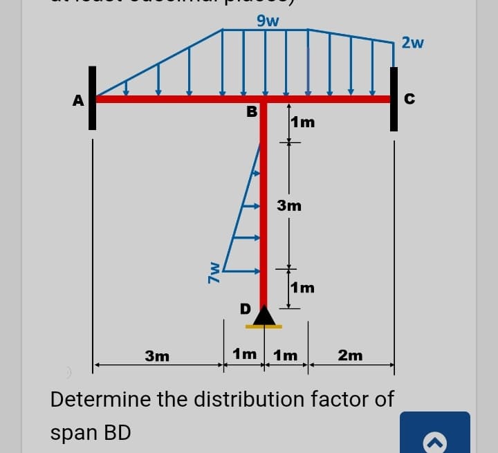 9w
2w
A
B
1m
3m
1m
D
3m
1m 1m
2m
Determine the distribution factor of
span BD
