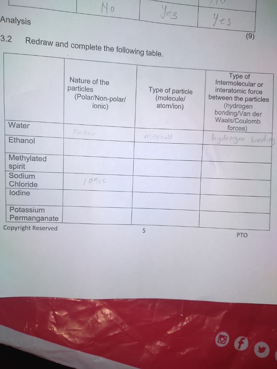 No
Jes
Yes
Analysis
(9)
3.2
Redraw and complete the following table.
Type of
Intermolecular or
interatomic force
between the particles
(hydrogen
bonding/Van der
Waals/Coulomb
forces)
Nature of the
particles
(Polar/Non-polar/
ionic)
Type of particle
(molecule/
atom/ion)
Water
motecule
hydrogen bondig
Ethanol
Methylated
spirit
Sodium
Chloride
lodine
Potassium
Permanganate
PTO
Copyright Reserved
