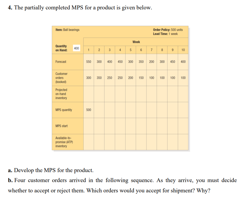 4. The partially completed MPS for a product is given below.
Item: Ball bearings
Order Policy: 500 units
Lead Time: 1 week
Week
Quantity
on Hand:
5 6 7
400
3
4
8
10
Forecast
550
300
400
450
300
350
200
300
450
400
Customer
orders
300
350
250
250
200
150
100
100
100
100
(booked)
Projected
on-hand
inventory
MPS quantity
500
MPS start
Available-to-
promise (ATP)
inventory
a. Develop the MPS for the product.
b. Four customer orders arrived in the following sequence. As they arrive, you must decide
whether to accept or reject them. Which orders would you accept for shipment? Why?
