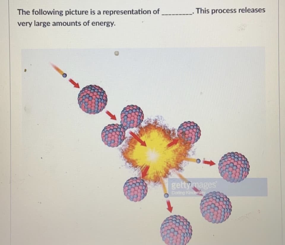 The following picture is a representation of
This process releases
very large amounts of energy.
gettymages
Doring Kinderey
