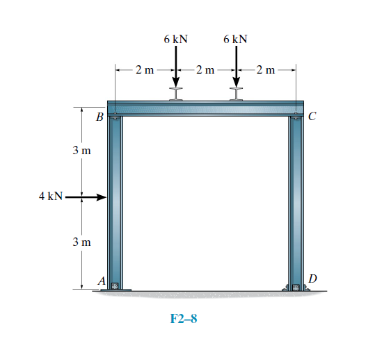 6 kN
6 kN
2 m
2 m
2 m
C
В
3 m
4 kN.
3 m
|D
A
F2–8
