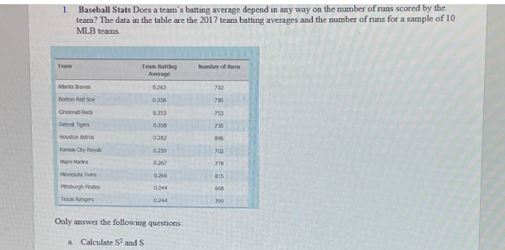 1. Baseball Stats Does a team's batting average depend in any way on the number of runs scored by the
team? The data in the table are the 2017 team batting averages and the number of runs for a sample of 10
MLB teams.
Team
Atlanta Braves
Boston Red Sox
Cincinnati Reds
Detroit Tigers
Houston Astros
Kansas City Royals
Miami Marins
Minnesota Twins
Pittsburgh Pirates
Texas Rangers
Team Batting
Average
0.263
0.258
0.253
0.258
0.282
0.259
0.267
0.260
0.244
0.244
Only answer the following questions:
a. Calculate S² and S
Number of Runs
732
785
753
735
896
702
778
815
668
799