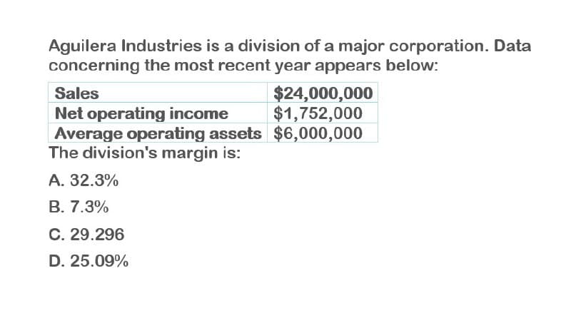 Aguilera Industries is a division of a major corporation. Data
concerning the most recent year appears below:
Sales
Net operating income
$24,000,000
$1,752,000
Average operating assets $6,000,000
The division's margin is:
A. 32.3%
B. 7.3%
C. 29.296
D. 25.09%