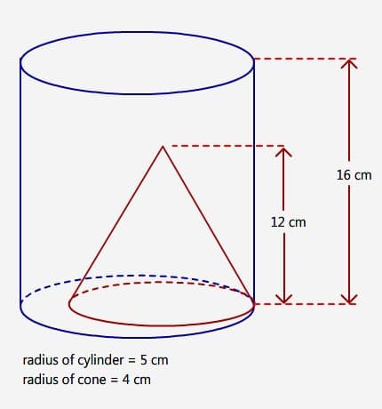 ### Cylinder and Cone Dimensions

In the diagram provided, we observe a cylinder and a cone. Here are the details and the measurements of both shapes:

- **Cylinder**: 
  - The cylinder is depicted with a blue outline.
  - It has a radius of **5 cm**.
  - The height of the cylinder is labeled as **16 cm**.

- **Cone**:
  - The cone is shown inside the cylinder with a red outline.
  - It has a radius of **4 cm**.
  - The height of the cone is labeled as **12 cm**.

### Explanation of the Diagram

- The cylinder and cone are both placed in such a way that their bases lie on the same plane.
- The radius of the cylinder is larger than that of the cone. This can be seen as the cone is nested within the cylinder, and the difference in radii allows for the cone to fit inside without overlapping the cylinder's surface.
- The heights of both shapes are marked with vertical double-headed arrows:
  - The outer arrow, spanning from the base to the top of the cylinder, indicates the full height of the cylinder, which is 16 cm.
  - The inner arrow, inside the cone, shows the height of the cone as 12 cm.

These dimensions form the basis for various geometric calculations, such as finding the volume or surface area of these shapes, and are crucial in understanding the spatial relationships between them.