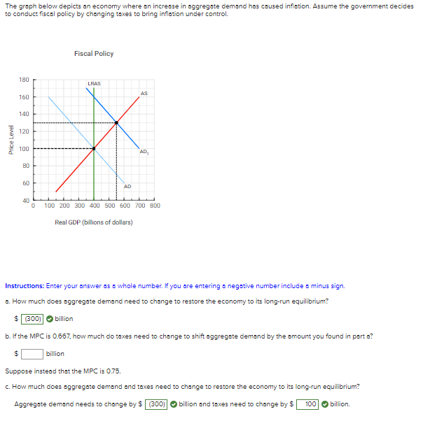 The graph below depicts an economy where an increase in aggregate demand has caused inflation. Assume the government decides
to conduct fiscal policy by changing taxes to bring inflation under control.
Price Level
180
160
140
120
100
80
60
40
0
Fiscal Policy
LRAS
AD
AS
Real GDP (billions of dollars)
AD₁
100 200 300 400 500 600 700 800
Instructions: Enter your answer as a whole number. If you are entering a negative number include a minus sign.
a. How much does aggregate demand need to change to restore the economy to its long-run equilibrium?
$ (300) ► billion
b. If the MPC is 0.667, how much do taxes need to change to shift aggregate demand by the amount you found in part a?
$
billion
Suppose instead that the MPC is 0.75.
c. How much does aggregate demand and taxes need to change to restore the economy to its long-run equilibrium?
Aggregate demand needs to change by $ (300) billion and taxes need to change by $ 100 billion.