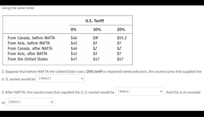 Using the same table:
From Canada, before NAFTA
From Asia, before NAFTA
From Canada, after NAFTA
From Asia, after NAFTA
From the United States
0%
$46
$42
$46
$42
$47
U.S. Tariff
10%
$W
$X
$Z
$X
$47
20%
$55.2
$Y
$Z
$Y
$47
2. Suppose that before NAFTA the United States had a 20% tariff on imported semiconductors, the country/area that supplied the
U.S. market would be [Select]
3. After NAFTA, the country/area that supplied the U. S. market would be [Select]
of [Select]
And this is an example