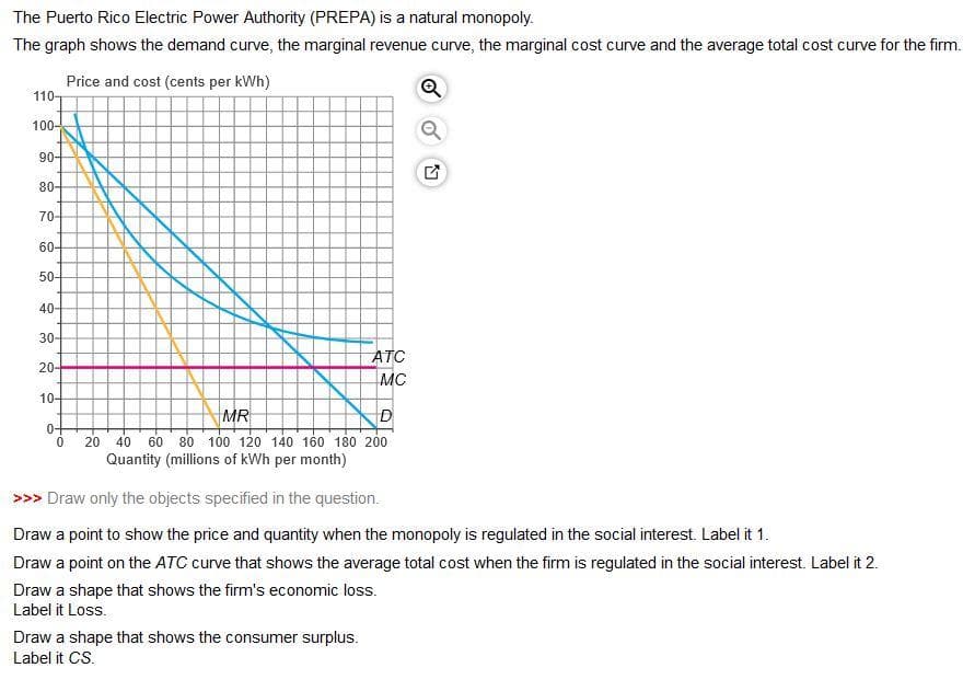 The Puerto Rico Electric Power Authority (PREPA) is a natural monopoly.
The graph shows the demand curve, the marginal revenue curve, the marginal cost curve and the average total cost curve for the firm.
Price and cost (cents per kWh)
110
100-
90+
80-
70-
60-
50-
40-
30-
20-
10-
0+
0
ATC
MC
MR
D
20 40 60 80 100 120 140 160 180 200
Quantity (millions of kWh per month)
Draw a shape that shows the consumer surplus.
Label it CS.
5
>>> Draw only the objects specified in the question.
Draw a point to show the price and quantity when the monopoly is regulated in the social interest. Label it 1.
Draw a point on the ATC curve that shows the average total cost when the firm is regulated in the social interest. Label it 2.
Draw a shape that shows the firm's economic loss.
Label it Loss.