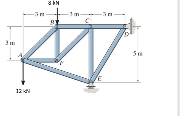 3 m
A
12 kN
-3 m
8 kN
B
F
-3 m-
E
3 m.
D
5 m