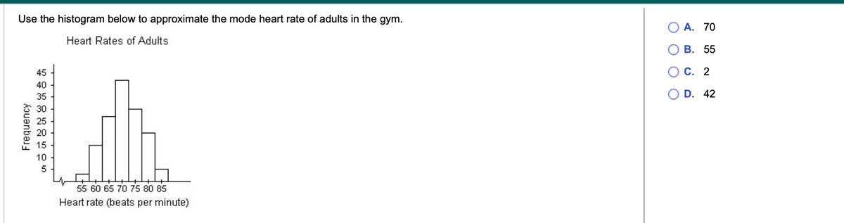 Use the histogram below to approximate the mode heart rate of adults in the gym.
Heart Rates of Adults
Frequency
45
40
35
10
5
55 60 65 70 75 80 85
Heart rate (beats per minute)
0 0 0
A. 70
B. 55
OC. 2
D. 42