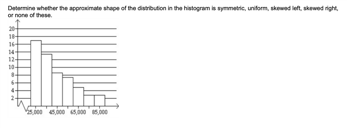 ### Understanding Distribution Shapes in Histograms

#### Educational Resource

**Topic: Histogram Shape Analysis**

Evaluate the approximate shape of the distribution in the given histogram. The options to consider for the shape are:
- Symmetric
- Uniform
- Skewed Left
- Skewed Right
- None of These

**Graph Explanation**

The accompanying histogram illustrates the frequency distribution of data across different ranges. The x-axis represents the data ranges (25,000, 45,000, 65,000, 85,000), and the y-axis represents the frequency of occurrences (ranging from 0 to 20).

- The first bar, corresponding to the range 25,000, has the highest frequency, reaching up to 18.
- The second bar, corresponding to the range 45,000, has a frequency of approximately 15.
- The frequency continues to decrease with the subsequent bars for the ranges 65,000 and 85,000, which have frequencies of approximately 9 and 6, respectively.

**Analysis Objective**

Determine whether the approximate shape of the data distribution in the histogram is:

- **Symmetric**: When the left and right sides of the histogram are approximate mirror images.
- **Uniform**: When all bars are roughly the same height.
- **Skewed Left** (Negatively Skewed): When the histogram's tail extends more towards the left side.
- **Skewed Right** (Positively Skewed): When the histogram's tail extends more towards the right side.
- **None of These**: If the histogram does not fit any of the above descriptions.

**Visual Observations and Conclusion**

The histogram displays a pattern where the frequency is highest at the lower end (25,000) and gradually decreases as the value increases. This pattern shows a tail extending towards the right side of the histogram. Thus, the data distribution appears to be **skewed right**.

---

By understanding the shape of the distribution, data analysts can gain insights into the underlying trends and patterns within the data set, which is crucial for making informed decisions and interpretations.