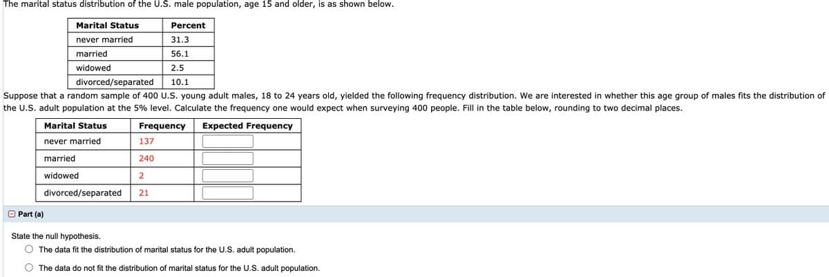 The marital status distribution of the U.S. male population, age 15 and older, is as shown below.
Marital Status
Percent
never married
31.3
married
56.1
widowed
2.5
divorced/separated
10.1
Suppose that a random sample of 400 U.S. young adult males, 18 to 24 years old, yielded the following frequency distribution. We are interested in whether this age group of males fits the distribution of
the U.S. adult population at the 5% level. Calculate the frequency one would expect when surveying 400 people. Fill in the table below, rounding to two decimal places.
Marital Status
Frequency
Expected Frequency
never married
137
married
240
widowed
divorced/separated
21
O Part (a)
State the null hypothesis.
The data fit the distribution of marital status for the U.S. adult population.
The data do not fit the distribution of marital status for the U.S. adult population.
