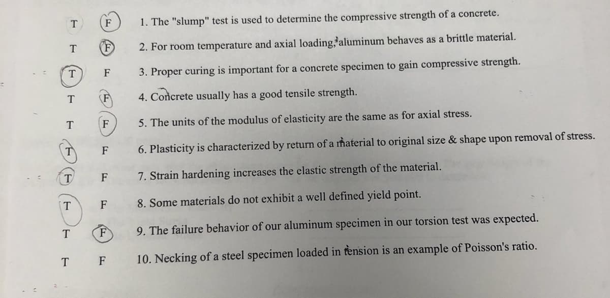 F
1. The "slump" test is used to determine the compressive strength of a concrete.
T
2. For room temperature and axial loading,aluminum behaves as a brittle material.
T.
F
3. Proper curing is important for a concrete specimen to gain compressive strength.
(F)
4. Concrete usually has a good tensile strength.
T
F
5. The units of the modulus of elasticity are the same as for axial stress.
F
6. Plasticity is characterized by return of a material to original size & shape upon removal of stress.
T.
F
7. Strain hardening increases the elastic strength of the material.
F
8. Some materials do not exhibit a well defined yield point.
F
9. The failure behavior of our aluminum specimen in our torsion test was expected.
T.
T F
10. Necking of a steel specimen loaded in tension is an example of Poisson's ratio.
