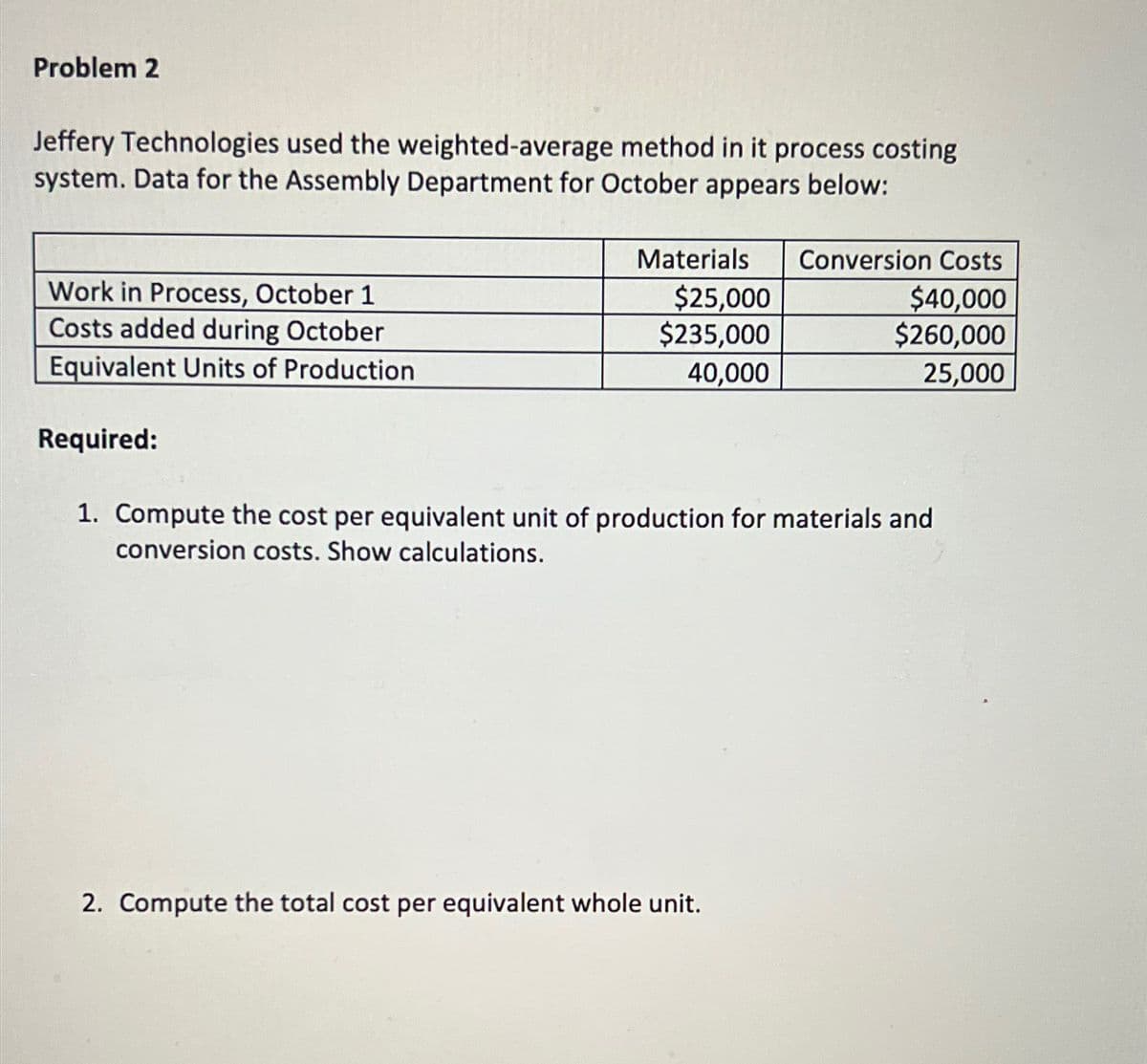 Problem 2
Jeffery Technologies used the weighted-average method in it process costing
system. Data for the Assembly Department for October appears below:
Work in Process, October 1
Costs added during October
Equivalent Units of Production
Required:
Materials
$25,000
$235,000
40,000
Conversion Costs
$40,000
$260,000
25,000
1. Compute the cost per equivalent unit of production for materials and
conversion costs. Show calculations.
2. Compute the total cost per equivalent whole unit.