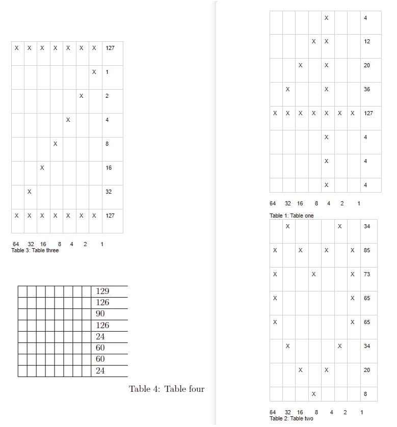 4
12
x x x x x x
127
X
20
X
1
36
X
2
x x x x x x x
127
X
4
X
8
4
X
16
4
X
32
64
32 16 8
4
2
1
x x x x x x x 127
Table 1: Table one
34
64 32 16 8
Table 3: Table three
4
2
1
85
X
X
73
129
X
X
65
126
90
X
X
65
126
24
60
X
X
34
60
24
X
X
20
Table 4: Table four
X
8
64
32 16
8
4
2
1
Table 2: Table two
