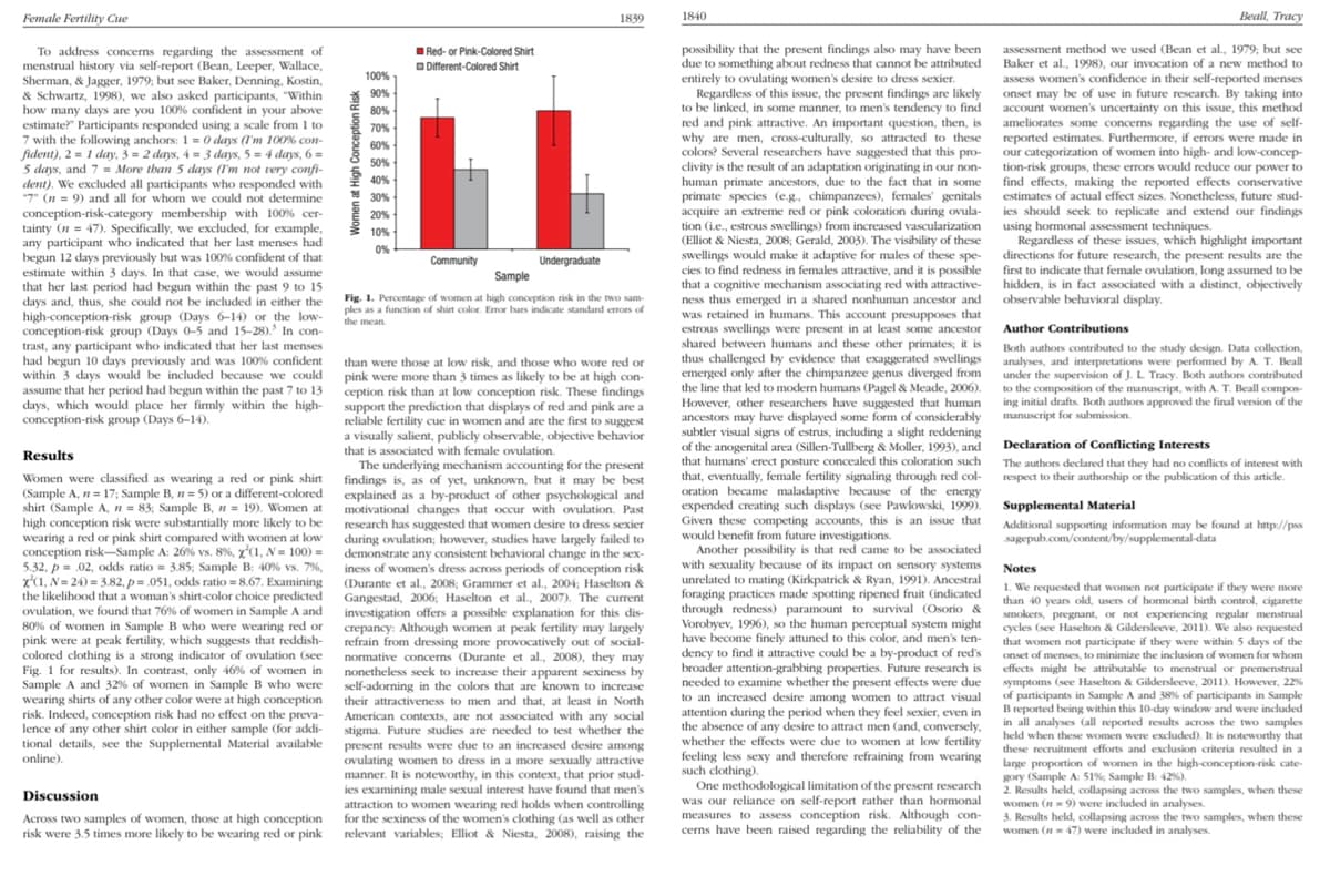 Female
Fertility Cue
To address concerns regarding the assessment of
menstrual history via self-report (Bean, Leeper, Wallace,
Sherman, & Jagger, 1979; but see Baker, Denning, Kostin,
& Schwartz, 1998), we also asked participants, "Within
how many days are you 100% confident in your above
estimate?" Participants responded using a scale from 1 to
7 with the following anchors: 1 = 0 days (I'm 100% con-
fident), 2= 1 day, 3= 2 days, 4 = 3 days, 5= 4 days, 6 =
5 days, and 7 More than 5 days (I'm not very confi-
dent). We excluded all participants who responded with
"7" (n=9) and all for whom we could not determine
conception-risk-category membership with 100% cer-
tainty (n = 47). Specifically, we excluded, for example,
any participant who indicated that her last menses had
begun 12 days previously but was 100% confident of that
estimate within 3 days. In that case, we would assume
that her last period had begun within the past 9 to 15
days and, thus, she could not be included in either the
high-conception-risk group (Days 6-14) or the low-
conception-risk group (Days 0-5 and 15-28). In con-
trast, any participant who indicated that her last menses
had begun 10 days previously and was 100% confident
within 3 days would be included because we could
assume that her period had begun within the past 7 to 13
days, which would place her firmly within the high-
conception-risk group (Days 6-14).
Results
Women were classified as wearing a red or pink shirt
(Sample A, n = 17; Sample B, n = 5) or a different-colored
shirt (Sample A, n = 83; Sample B, n = 19). Women at
high conception risk were substantially more likely to be
wearing a red or pink shirt compared with women at low
conception risk-Sample A: 26% vs. 8%, x²(1, N= 100) =
5.32, p= .02, odds ratio= 3.85; Sample B: 40 % vs. 7%,
x(1, N=24)= 3.82, p= .051, odds ratio = 8.67. Examining
the likelihood that a woman's shirt-color choice predicted
ovulation, we found that 76% of women in Sample A and
80% of women in Sample B who were wearing red or
pink were at peak fertility, which suggests that reddish-
colored clothing is a strong indicator of ovulation (see
Fig. 1 for results). In contrast, only 46% of women in
Sample A and 32% of women in Sample B who were
wearing shirts of any other color were at high conception
risk. Indeed, conception risk had no effect on the preva-
lence of any other shirt color in either sample (for addi-
tional details, see the Supplemental Material available
online).
Discussion
Across two samples of women, those at high conception
risk were 3.5 times more likely to be wearing red or pink
Women at High Conception Risk
100%
90%
80%
70%
60%
50%
40%
40%
153046
30%
20%
10%
0%
Red- or Pink-Colored Shirt
Different-Colored Shirt
Community
1839
Undergraduate
Sample
Fig. 1. Percentage of women at high conception risk in the two sam-
ples as a function of shirt color. Error bars indicate standard errors of
the mean.
than were those at low risk, and those who wore red or
pink were more than 3 times as likely to be at high con-
ception risk than at low conception risk. These findings
support the prediction that displays of red and pink are a
reliable fertility cue in women and are the first to suggest
a visually salient, publicly observable, objective behavior
that is associated with female ovulation.
The underlying mechanism accounting for the present
findings is, as of yet, unknown, but it may be best
explained as a by-product of other psychological and
motivational changes that occur with ovulation. Past
research has suggested that women desire to dress sexier
during ovulation; however, studies have largely failed to
demonstrate any consistent behavioral change in the sex-
iness of women's dress across periods of conception risk
(Durante et al., 2008; Grammer et al., 2004; Haselton &
Gangestad, 2006; Haselton et al., 2007). The current
investigation offers a possible explanation for this dis-
crepancy: Although women at peak fertility may largely
refrain from dressing more provocatively out of social-
normative concerns (Durante et al., 2008), they may
nonetheless seek to increase their apparent sexiness by
self-adorning in the colors that are known to increase
their attractiveness to men and that, at least in North
American contexts, are not associated with any social
stigma. Future studies are needed to test whether the
present results were due to an increased desire among
ovulating women to dress in a more sexually attractive
manner. It is noteworthy, in this context, that prior stud-
ies examining male sexual interest have found that men's
attraction to women wearing red holds when controlling
for the sexiness of the women's clothing (as well as other
relevant variables; Elliot & Niesta, 2008), raising the
1840
possibility that the present findings also may have been
due to something about redness that cannot be attributed
entirely to ovulating women's desire to dress sexier.
Regardless of this issue, the present findings are likely
to be linked, in some manner, to men's tendency to find
red and pink attractive. An important question, then, is
why are men, cross-culturally, so attracted to these
colors? Several researchers have suggested that this pro-
clivity is the result of an adaptation originating in our non-
human primate ancestors, due to the fact that in some
primate species (e.g., chimpanzees), females' genitals
acquire an extreme red or pink coloration during ovula-
tion (i.e., estrous swellings) from increased vascularization
(Elliot & Niesta, 2008; Gerald, 2003). The visibility of these
swellings would make it adaptive for males of these spe-
cies to find redness in females attractive, and it is possible
that a cognitive mechanism associating red with attractive-
ness thus emerged in a shared nonhuman ancestor and
was retained in humans. This account presupposes that
estrous swellings were present in at least some ancestor
shared between humans and these other primates; it is
thus challenged by evidence that exaggerated swellings
emerged only after the chimpanzee genus diverged from
the line that led to modern humans (Pagel & Meade, 2006).
However, other researchers have suggested that human
ancestors may have displayed some form of considerably
subtler visual signs of estrus, including a slight reddening
of the anogenital area (Sillen-Tullberg & Moller, 1993), and
that humans' erect posture concealed this coloration such
that, eventually, female fertility signaling through red col-
oration became maladaptive because of the energy
expended creating such displays (see Pawlowski, 1999).
Given these competing accounts, this is an issue that
would benefit from future investigations.
Another possibility is that red came to be associated
with sexuality because of its impact on sensory systems
unrelated to mating (Kirkpatrick & Ryan, 1991). Ancestral
foraging practices made spotting ripened fruit (indicated
through redness) paramount to survival (Osorio &
Vorobyev, 1996), so the human perceptual system might
have become finely attuned to this color, and men's ten-
dency to find it attractive could be a by-product of red's
broader attention-grabbing properties. Future research is
needed to examine whether the present effects were due
to an increased desire among women to attract visual
attention during the period when they feel sexier, even in
the absence of any desire to attract men (and, conversely,
whether the effects were due to women at low fertility
feeling less sexy and therefore refraining from wearing
such clothing).
One methodological limitation of the present research
was our reliance on self-report rather than hormonal
measures to assess conception risk. Although con-
cerns have been raised regarding the reliability of the
Beall, Tracy
assessment method we used (Bean et al., 1979; but see
Baker et al., 1998), our invocation of a new method to
assess women's confidence in their self-reported menses
onset may be of use in future research. By taking into
account women's uncertainty on this issue, this method
ameliorates some concerns regarding the use of self-
reported estimates. Furthermore, if errors were made in
our categorization of women into high- and low-concep-
tion-risk groups, these errors would reduce our power to
find effects, making the reported effects conservative
estimates of actual effect sizes. Nonetheless, future stud-
ies should seek to replicate and extend our findings
using hormonal assessment techniques.
Regardless of these issues, which highlight important
directions for future research, the present results are the
first to indicate that female ovulation, long assumed to be
hidden, is in fact associated with a distinct, objectively
observable behavioral display.
Author Contributions
Both authors contributed to the study design. Data collection,
analyses, and interpretations were performed by A. T. Beall
under the supervision of J. L Tracy. Both authors contributed
to the composition of the manuscript, with A. T. Beall compos-
ing initial drafts. Both authors approved the final version of the
manuscript for submission.
Declaration of Conflicting Interests
The authors declared that they had no conflicts of interest with
respect to their authorship or the publication of this article.
Supplemental Material
Additional supporting information may be found at http://pss
sagepub.com/content/by/supplemental-data
Notes
1. We requested that women not participate if they were more
than 40 years old, users of hormonal birth control, cigarette
smokers, pregnant, or not experiencing regular menstrual
cycles (see Haselton & Gildersleeve, 2011). We also requested
that women not participate if they were within 5 days of the
onset of menses, to minimize the inclusion of women for whom
effects might be attributable to menstrual or premenstrual.
symptoms (see Haselton & Gildersleeve, 2011). However, 22%
of participants in Sample A and 38% of participants in Sample
B reported being within this 10-day window and were included
in all analyses (all reported results across the two samples
held when these women were excluded). It is noteworthy that
these recruitment efforts and exclusion criteria resulted in a
large proportion of women in the high-conception-risk cate-
gory (Sample A: 51%; Sample B: 42%).
2. Results held, collapsing across the two samples, when these
women (n=9) were included in analyses.
3. Results held, collapsing across the two samples, when these
women (n=47) were included in analyses.