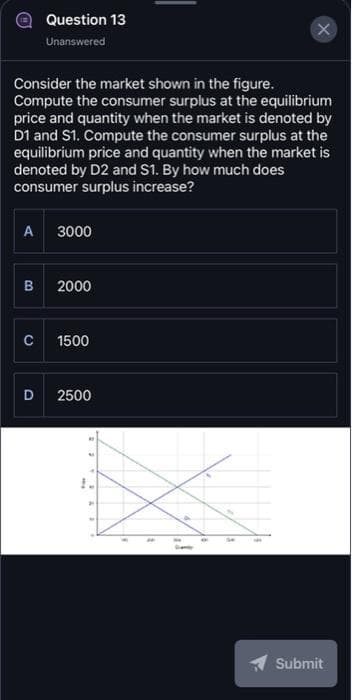 Consider the market shown in the figure.
Compute the consumer surplus at the equilibrium
price and quantity when the market is denoted by
D1 and S1. Compute the consumer surplus at the
equilibrium price and quantity when the market is
denoted by D2 and S1. By how much does
consumer surplus increase?
A 3000
B
Question 13
Unanswered
с
D
2000
1500
2500
X
So
Submit