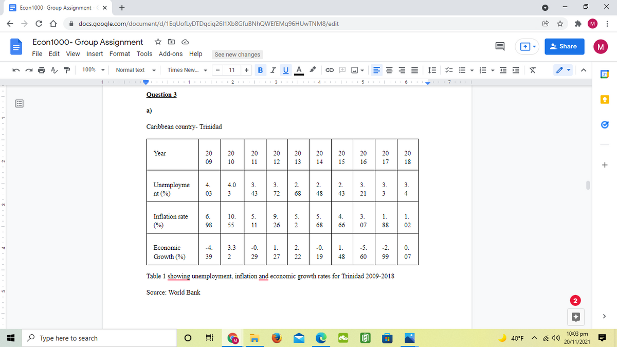 E Econ1000- Group Assignment -X
A docs.google.com/document/d/1EqUoflyDTDqcig2611Xb8GfuBNhQWEfEMq96HUwTNM8/edit
Econ1000- Group Assignment
Share
M
File Edit View Insert Format Tools Add-ons Help
See new changes
B I U
A
1E = E - E - E E
100%
Normal text
Times New. -
11
+
1 | 1 2 3 | 4 5 6 +
Question 3
а)
Caribbean country- Trinidad
Year
20
20
20
20
20
20
20
20
20
20
09
10
11
12
13
14
15
16
17
18
Unemployme
nt (%)
4.
4.0
3.
3.
2.
2.
2.
3.
3.
03
3
43
72
68
48
43
21
3
Inflation rate
6.
10.
5.
9.
5.
5.
4.
3.
1.
1.
(%)
98
55
11
26
2
68
66
07
88
02
Economic
-4.
3.3
-0.
1.
2.
-0.
1.
-5.
-2.
0.
Growth (%)
39
2
29
27
22
19
48
60
99
07
Table 1 showing unemployment, inflation and economic growth rates for Trinidad 2009-2018
Source: World Bank
10:03 pm
P Type here to search
40°F
20/11/2021
+
