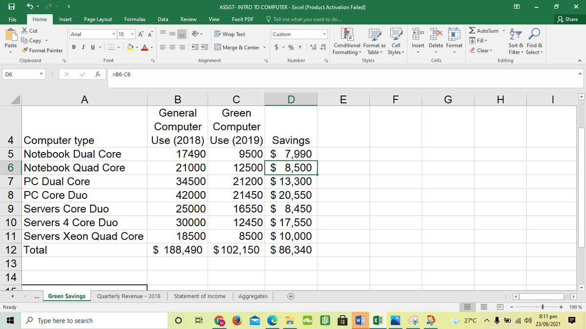 ASSGT- INTRO TO COMPUTER - Excel (Product Activation Failed)
File
Home
Insert
Page Layout
Formulas
Data
Review
View
Foxit PDF
O Tell me what you want to do..
2 Share
X Cut
AutoSum -
A.
Arial
- 10
- A A
E Wrap Text
Custom
EE Copy -
V Fill -
Paste
B I U -
A-
E Merge & Center -
Conditional Format as
Cell
Insert Delete Format
Sort & Find &
Format Painter
Formatting Table Styles
Clear
Filter- Select -
Clipboard
Font
Alignment
Number
Styles
Cells
Editing
D6
fe
=B6-C6
A
C
E
F
G
H.
General
Green
Computer Computer
Use (2018) Use (2019)
4 Computer type
Savings
9500 $ 7,990
12500 $ 8,500
21200 $ 13,300
21450 $ 20,550
16550 $ 8,450
12450 $ 17,550
8500 $ 10,000
$ 188,490 $102,150 $ 86,340
5 Notebook Dual Core
17490
6 Notebook Quad Core
21000
7 PC Dual Core
34500
8 PC Core Duo
42000
9 Servers Core Duo
25000
10 Servers 4 Core Duo
30000
11 Servers Xeon Quad Core
18500
12 Total
13
14
Green Savings
Quarterly Revenue - 2018
Statement of Income
Aggregates
...
Ready
190 %
8:11 pm
O Type here to search
27°C
23/06/2021
WE
近
