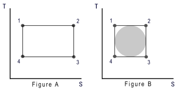 T
1
Figure A
2
3
S
T
1
4
2
3
Figure B
S