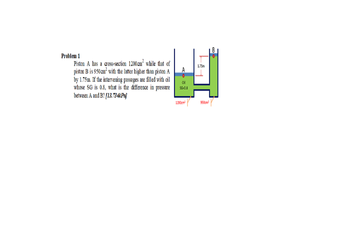 Problem 1
Piston A has a cross-section 1200cm' while that of
piston B is 950cm' with the latter higher than piston A
by 1.75m. If the intervening passages are filled with cil
whose SG is 0.8, what is the difference in pressure
between A and B? [13.734kPa]
1.75m
1200em
