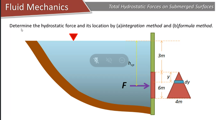 Total Hydrostatic Forces on Submerged Surfaces
Fluid Mechanics
Determine the hydrostatic force and its location by (a)integration method and (b)formula method.
Зт
y
dy
F -
6m
4m
