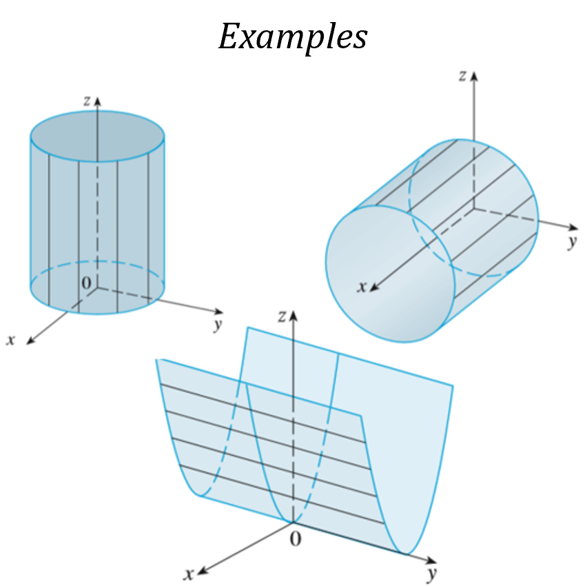 X
ZA
XA
Examples
ZA
0
ZA