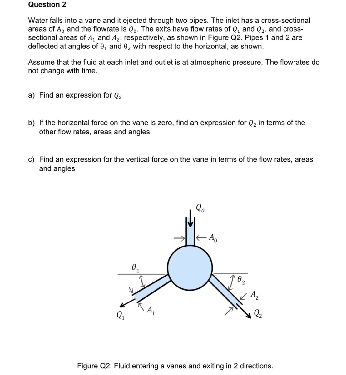 Question 2
Water falls into a vane and it ejected through two pipes. The inlet has a cross-sectional
areas of A, and the flowrate is Qo. The exits have flow rates of Q₁ and Q₂, and cross-
sectional areas of A₁ and A₂, respectively, as shown in Figure Q2. Pipes 1 and 2 are
deflected at angles of 0₁ and 02 with respect to the horizontal, as shown.
Assume that the fluid at each inlet and outlet is at atmospheric pressure. The flowrates do
not change with time.
a) Find an expression for Q2
b) If the horizontal force on the vane is zero, find an expression for Q₂ in terms of the
other flow rates, areas and angles
c) Find an expression for the vertical force on the vane in terms of the flow rates, areas
and angles
0₁
A₁
%0
A₂
10₂
A₂
Q₂
Figure Q2: Fluid entering a vanes and exiting in 2 directions.