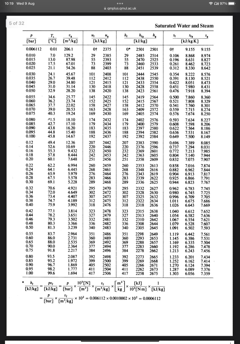 10:19 Wed 9 Aug
5 of 32
[bar]
0.006112 0.01 206.1
0.010
0015
0.020
0.025
0.030
0.035
0.040
0.045
0.050
0.12
014
0.16
018
0.20
022
024
0.26
0.28
0.30
0.36
0.38
0.42
0.44
0.46
[°C] [m³/kg]
0.55
75.9
87.08
67.01
54.26
45.67
[kJ/kg]
qmplus.qmul.ac.uk
Of 2375
h₂
her
[kJ/kg]
Saturated Water and Steam
2429
ha
2501 2501
2485
2470 2525
5460 2522
2451 2539
2545
2550
2554
2558
2561
2567
10³
[kJ/kg] [kJ/kg] [bar] [m²] * [m³/kg] * [kg] *10³[Nm] * [kJ/kg]
[bar] [m³/kg] × 10² = 0.006112 × 0.0010002 × 10² = 0.0006112
Sq
Of
9.155
8 868
0.196 2621
0.261 8.467
0.312 8.330
Sf
[kJ/kg K]
9322
0.534 0.444 8.570
0.422 8051
8.472
0.451 7.980 8.431
0.476 7.918
8.394
0 500 7860
0.500
7.600
0.541 7.760
0.559 7.715
0.576 7674
0.608
0.622 7.564
0.636 7531
0.649 7.500
0904
4004
7213
7140
7075
6913
6866
6.823
9.155
8.974
9 927
8 723
8.642
6709
6.675
6.643
6.500
8. 301
8274
8.250
0.221
8. 167
8.149
1.252 6163
1.270 6.124
1.287
9.021
7985
791
1054
6.582
1.067 6.554
7621
1.079 6.528 7607
1.091 6.502
1119 6442 7561
1145
6.386 7531
1 169
6.335 7.504
1.192 6.286 7478
1.213 6.243
7.456
97%