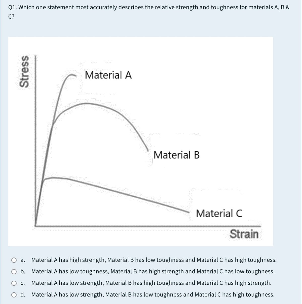 Q1. Which one statement most accurately describes the relative strength and toughness for materials A, B &
C?
Material A
Material B
Material C
Strain
а.
Material A has high strength, Material B has low toughness and Material C has high toughness.
b. Material A has low toughness, Material B has high strength and Material C has low toughness.
С.
Material A has low strength, Material B has high toughness and Material C has high strength.
O d. Material A has low strength, Material B has low toughness and Material C has high toughness.
Stress
