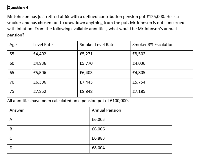 Question 4
Mr Johnson has just retired at 65 with a defined contribution pension pot £125,000. He is a
smoker and has chosen not to drawdown anything from the pot. Mr Johnson is not concerned
with inflation. From the following available annuities, what would be Mr Johnson's annual
pension?
Age
Level Rate
Smoker Level Rate
Smoker 3% Escalation
55
£4,402
£5,271
£3,502
60
f4,836
£5,770
£4,036
65
£5,506
f6,403
£4,805
70
£6,306
£7,443
£5,754
75
£7,852
£8,848
£7,185
All annuities have been calculated on a pension pot of £100,000.
Answer
Annual Pension
A
£6,003
В
f6,006
£6,883
£8,004
