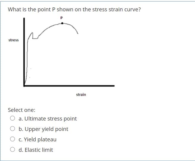 What is the point P shown on the stress strain curve?
stress
strain
Select one:
O a. Ultimate stress point
O b. Upper yield point
O c. Yield plateau
O d. Elastic limit
