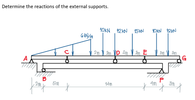 Determine the reactions of the external supports.
10KN 12KN 15KN
1OKN 12KN
2m
V 2m V 2m VD 3m.
B
2m
4m
14m
