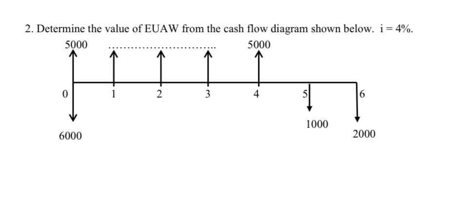 2. Determine the value of EUAW from the cash flow diagram shown below. i=4%.
5000
5000
2
3
4
5
6
1000
6000
2000
