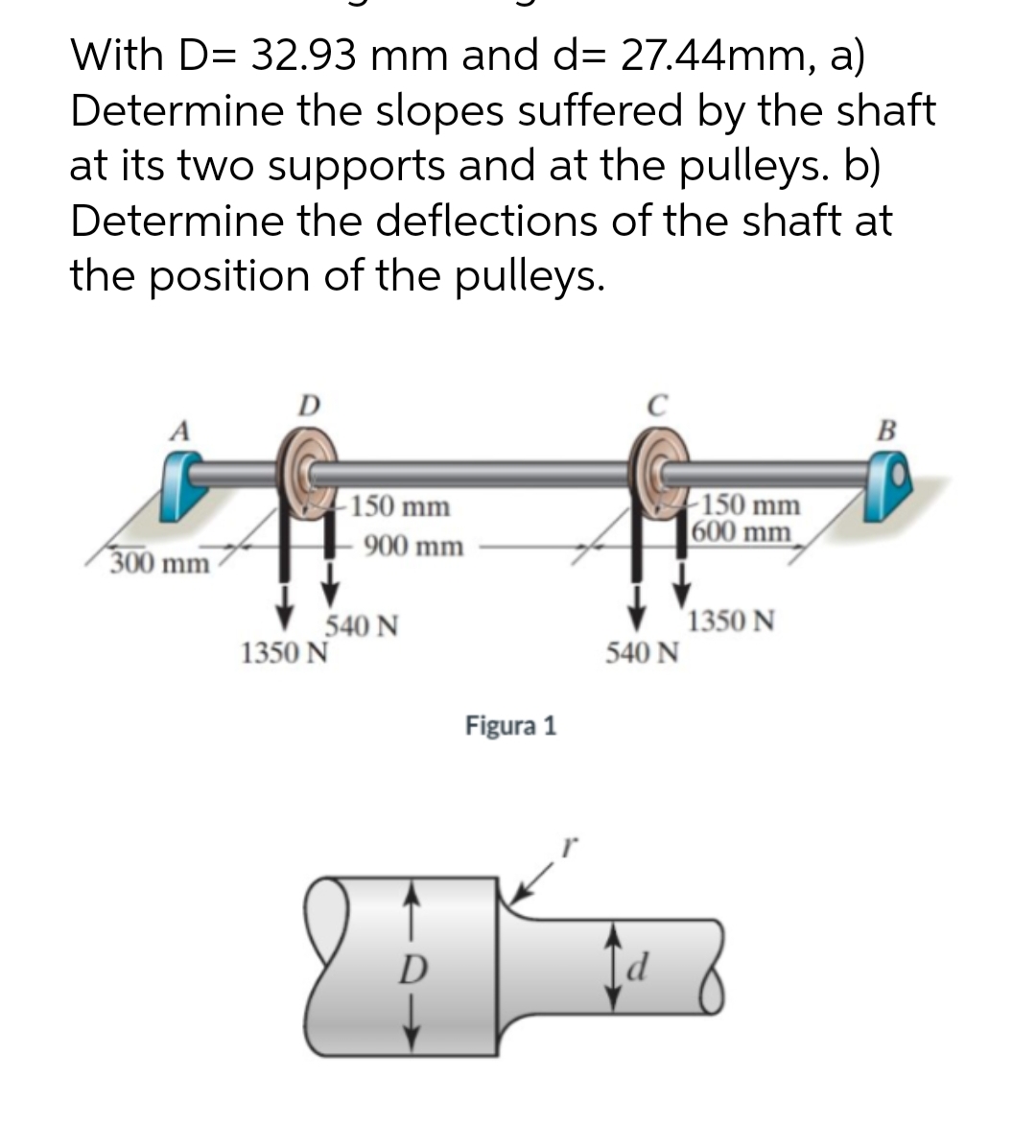 With D= 32.93 mm and d= 27.44mm, a)
Determine the slopes suffered by the shaft
at its two supports and at the pulleys. b)
Determine the deflections of the shaft at
the position of the pulleys.
D
A
B
-150 mm
150 mm
600 mm
300 mm
1350 N
900 mm
540 N
1350 N
D
Figura 1
540 N
Id