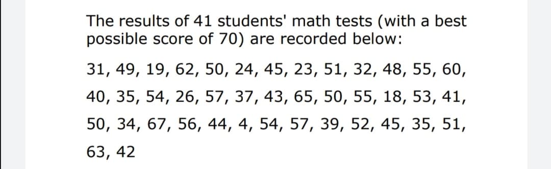 The results of 41 students' math tests (with a best
possible score of 70) are recorded below:
31, 49, 19, 62, 50, 24, 45, 23, 51, 32, 48, 55, 60,
40, 35, 54, 26, 57, 37, 43, 65, 50, 55, 18, 53, 41,
50, 34, 67, 56, 44, 4, 54, 57, 39, 52, 45, 35, 51,
63, 42
