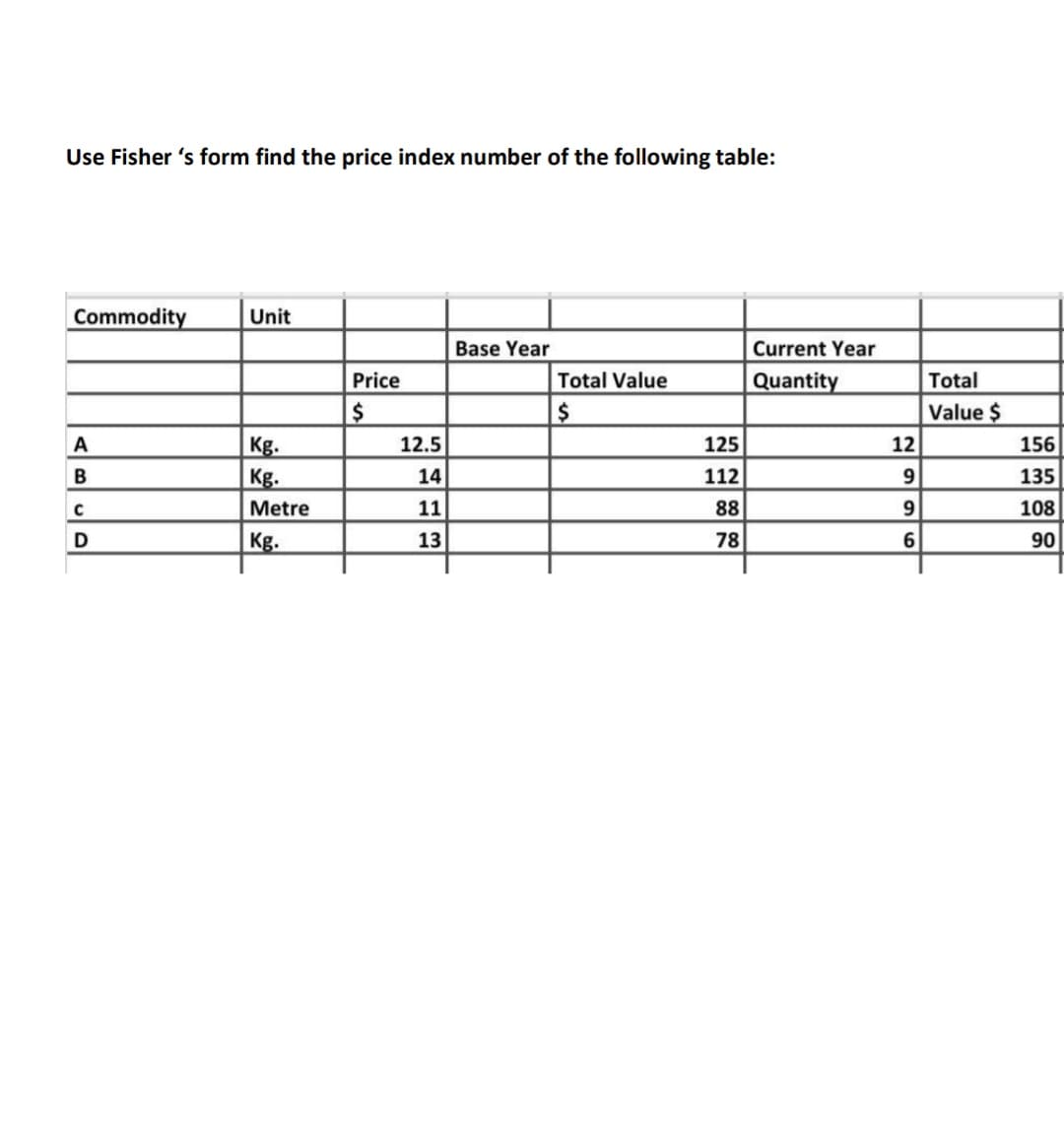 Use Fisher 's form find the price index number of the following table:
Commodity
Unit
Base Year
Current Year
Price
Total Value
Quantity
Total
Value $
A
125
Kg.
Kg.
12.5
12
156
14
112
135
Metre
11
88
108
Kg.
13
78
6
90
