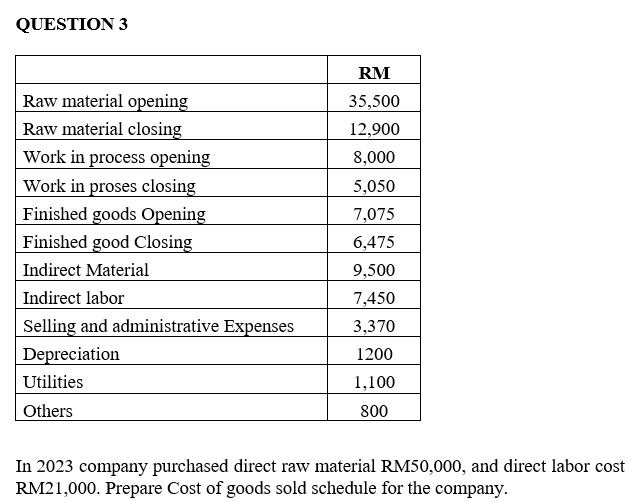 QUESTION 3
Raw material opening
Raw material closing
Work in process opening
Work in proses closing
Finished goods Opening
Finished good Closing
Indirect Material
Indirect labor
Selling and administrative Expenses
Depreciation
Utilities
Others
RM
35,500
12,900
8,000
5,050
7,075
6,475
9,500
7,450
3,370
1200
1,100
800
In 2023 company purchased direct raw material RM50,000, and direct labor cost
RM21,000. Prepare Cost of goods sold schedule for the company.