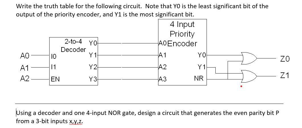 Write the truth table for the following circuit. Note that YO is the least significant bit of the
output of the priority encoder, and Y1 is the most significant bit.
4 Input
Priority
A0Encoder
2-to-4 YO
Decoder
10
A1
YO
A0
ZO
А1
11
Y2
A2
Z1
A2
EN
Y3
АЗ
NR
Using a decoder and one 4-input NOR gate, design a circuit that generates the even parity bit P
from a 3-bit inputs x,Y,Z.
