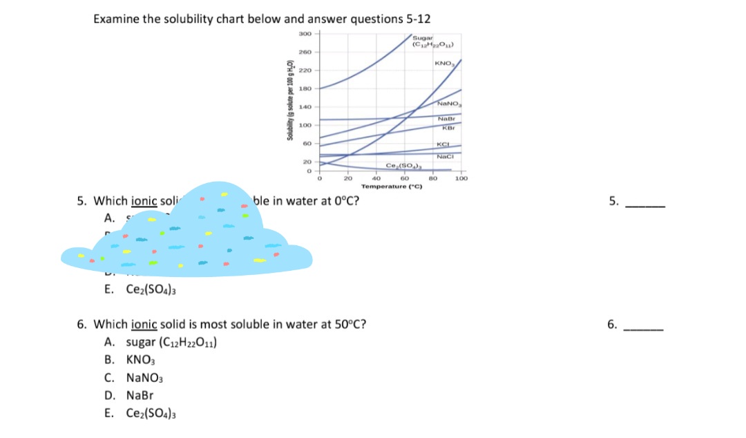 Examine the solubility chart below and answer questions 5-12
300 -
Sugar
("o" )
KNO/
260
220
180
NANO
140
Natr
100
KBr
60
KCL
Naci
20
Ce, (SO
20
40
60
80
100
Temperature ("C)
5. Which ionic soli
ble in water at 0°C?
5.
A.
E. Ce2(SOa)3
6. Which ionic solid is most soluble in water at 50°C?
6.
A. sugar (C12H22O11)
B. KNO3
C. NANO3
D. NaBr
E. Ce2(SO4)3
